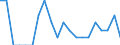 Indicator: Number of Identified Exporters to Palau from: New Jersey