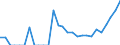Indicator: Number of Identified Exporters to Palau from: 