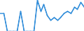 Indicator: Number of Identified Exporters to Palau from: Oregon