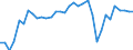 Indicator: Number of Identified Exporters to Palau from: Lending/borrowing for Palau