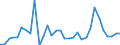 Indicator: Number of Identified Exporters to Palau from: 