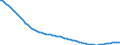 Indicator: Number of Identified Exporters to Palau from: 