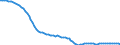 Indicator: Number of Identified Exporters to Palau from: 