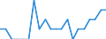 Indicator: Number of Identified Exporters to Palau from: Tennessee