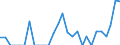 Indicator: Number of Identified Exporters to Palau from: 