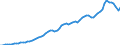 Indicator: Gross: Domestic Product for Palau