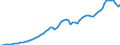 Indicator: Gross: National Income for Palau