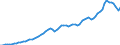 Indicator: Gross: Domestic Product Per Capita for Palau