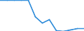 Indicator: Balance of Payments: Total Net Current Account for Palau: 