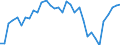 Indicator: Balance of Payments: Total Net Current Account for Palau: 