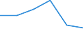 Indicator: Use of Financial: Services: Key Indicators, Depositors with Commercial Banks Per 1000 Adults for Palau