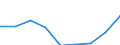 Indicator: Use of Financial: Services: Key Indicators, Outstanding Deposits of Households with Commercial Banks for Palau