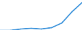 Indicator: Use of Financial: Services, Liabilities: Outstanding Deposits by Households at Commercial Banks for Palau
