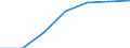 Indicator: Use of Financial: Services: Key Indicators, Loan Accounts with Commercial Banks Per 1,000 Adults for Palau
