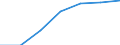 Indicator: Use of Financial: Services: Number of Loan Accounts at Commercial Banks for Palau