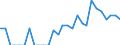 Indicator: Number of: Identified Exporters to Paraguay from Alabama