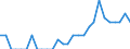 Indicator: Number of: Identified Exporters to Paraguay from Arkansas