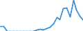 Indicator: Number of: Exports to Paraguay from Arizona