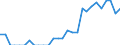 Indicator: Number of: Identified Exporters to Paraguay from Arizona