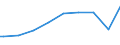 Indicator: Number of: : Population age 25+ with tertiary schooling. Total (Incomplete and Completed Tertiary) for Paraguay