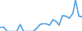 Indicator: Number of: Exports to Paraguay from California