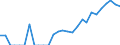 Indicator: Number of: Identified Exporters to Paraguay from California