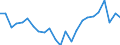 Indicator: Number of: lus/deficit (% of GDP) for Paraguay