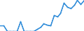 Indicator: Number of: Identified Exporters to Paraguay from Colorado