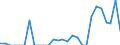 Indicator: Number of: Exports to Paraguay from Connecticut