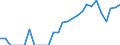 Indicator: Number of: Identified Exporters to Paraguay from Connecticut