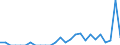 Indicator: Number of: Identified Exporters to Paraguay from District of Columbia