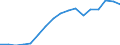 Indicator: Number of: Bank Branches for Paraguay