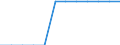 Indicator: Number of: h a Bank Loan or Line of Credit to Total Firms for Paraguay