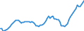 Indicator: Number of: redit by Deposit Money Banks to GDP for Paraguay