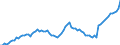 Indicator: Number of: abilities to GDP for Paraguay