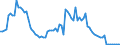 Indicator: Number of: ank Assets to GDP for Paraguay