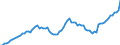 Indicator: Number of: System Deposits to GDP for Paraguay