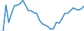 Indicator: Number of: Insurance Premium Volume to GDP for Paraguay