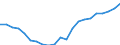 Indicator: Number of: Company Assets to GDP for Paraguay