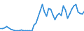 Indicator: Number of: Government and State-Owned Enterprises to GDP for Paraguay