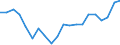 Indicator: Number of: dex in Banking Market for Paraguay
