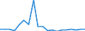 Indicator: Number of: icator in Banking Market for Paraguay