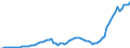 Indicator: Number of: abilities (Broad Money) for Paraguay