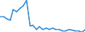 Indicator: Number of: Loans and Deposits of Reporting Banks in Relation to the Banking Sector for Paraguay