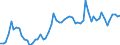 Indicator: Number of: e Inflows to GDP for Paraguay
