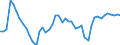 Indicator: Number of: ted Foreign Claims of BIS-Reporting Banks to GDP for Paraguay