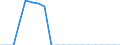 Indicator: Number of: Listed Companies for Paraguay