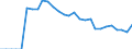 Indicator: Number of: sets to Deposits and Short Term Funding for Paraguay