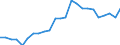 Indicator: Number of: s to Non-Performing Loans for Paraguay