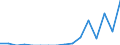 Indicator: Number of: Exports to Paraguay from Delaware